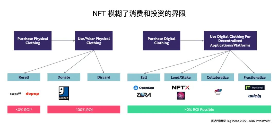 数字重塑人生 / 理解即将被 Metaverse 与数字转型重构的世界